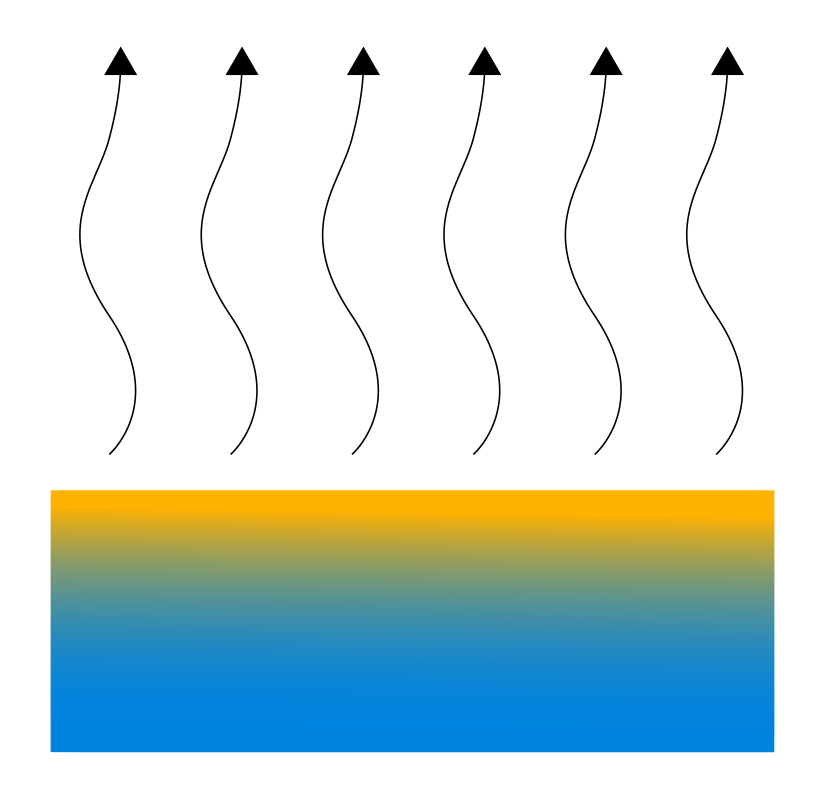 Heat loss